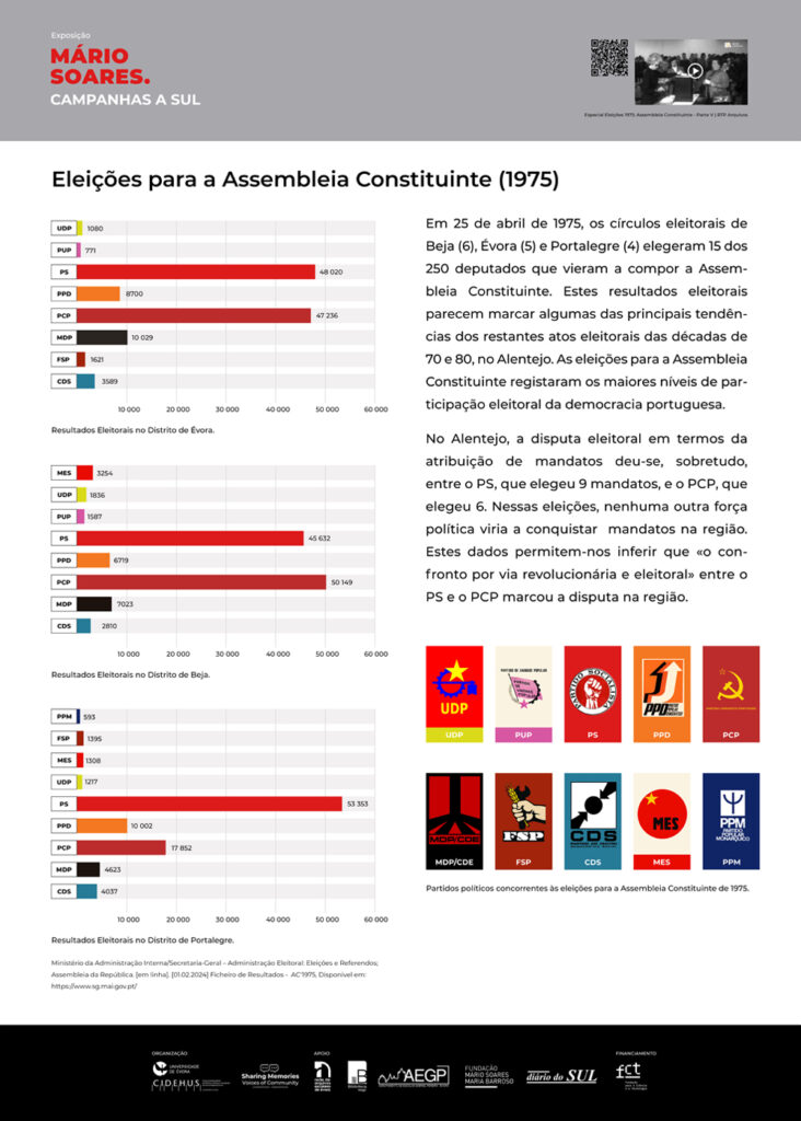 exposicao-mario-soares-Cartaz-05